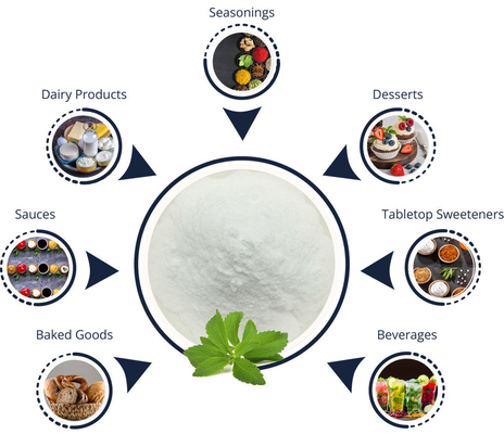 Zero Calorie OEM Powder Blend สารให้ความหวาน Monk Fruit Extract Stevia Erythritol Powder